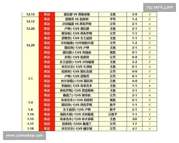 足球5大赛事,足球大赛事级别排行